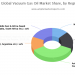 Complete Research Study on Vacuum Gas Oil Market Analysis and Growth 2020-2025 by Trending Key Players- Kuwait Petroleum Corporation?nbsp;, Axeon?nbsp;, Shell?nbsp;, U.S. Oil & Refining