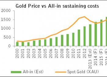 After Barrick Gold Tumble, How Mining and Price Dynamics Are Changing – Steel, Aluminum, Copper, Stainless, Rare Earth, Metal Prices, Forecasting