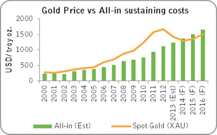 After Barrick Gold Tumble, How Mining and Price Dynamics Are Changing – Steel, Aluminum, Copper, Stainless, Rare Earth, Metal Prices, Forecasting