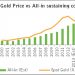 After Barrick Gold Tumble, How Mining and Price Dynamics Are Changing – Steel, Aluminum, Copper, Stainless, Rare Earth, Metal Prices, Forecasting