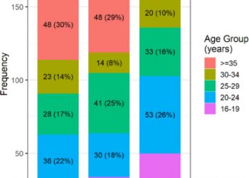 Violence-related knife injuries in a UK city; epidemiology and impact on secondary care resources