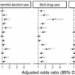 A prospective cohort study in the UK