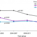 A retrospective cohort study using the South London Stroke Register (SLSR)