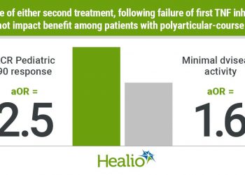 Neither first nor second biologic beneficial for many with JIA