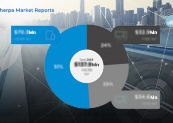 Insulated Cable and Wire Market Global Share, Regional Growth Analysis, Upcoming Trends, Manufacturers, Technology Updates and Development Analysis Research Report 2025