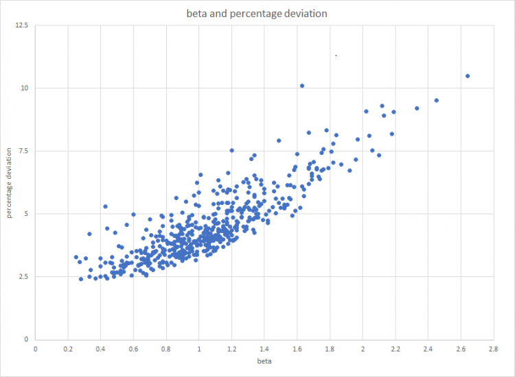 A Tale Of Two Volatilities