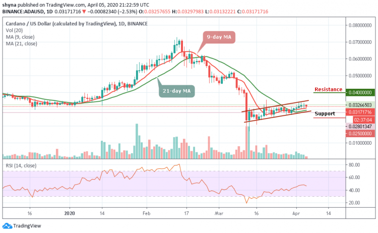 ADA/USD Exhibits Intraday Dip as it Consolidates Around $0.031