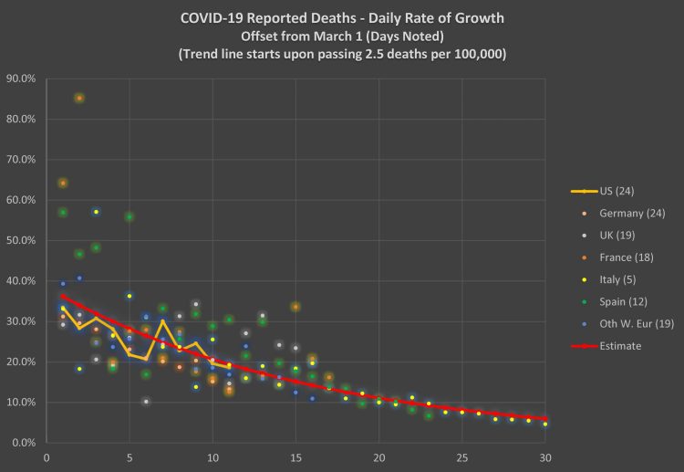 Coronavirus: My Projection  |  Ricochet
