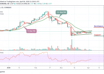 EOS/USD Still Remain Intact; Price Hovers Around $2.35