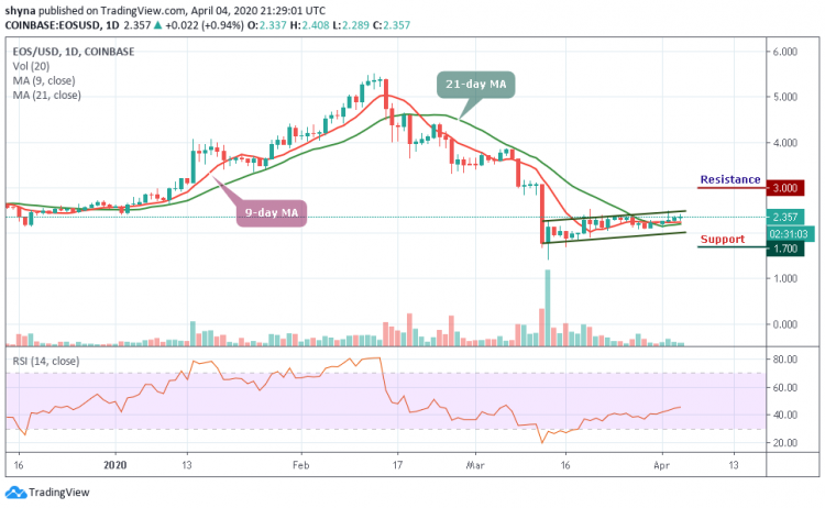 EOS/USD Still Remain Intact; Price Hovers Around $2.35