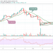 EOS/USD Still Remain Intact; Price Hovers Around $2.35