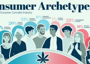 Consumer Archetypes Shaping the European Cannabis Industry