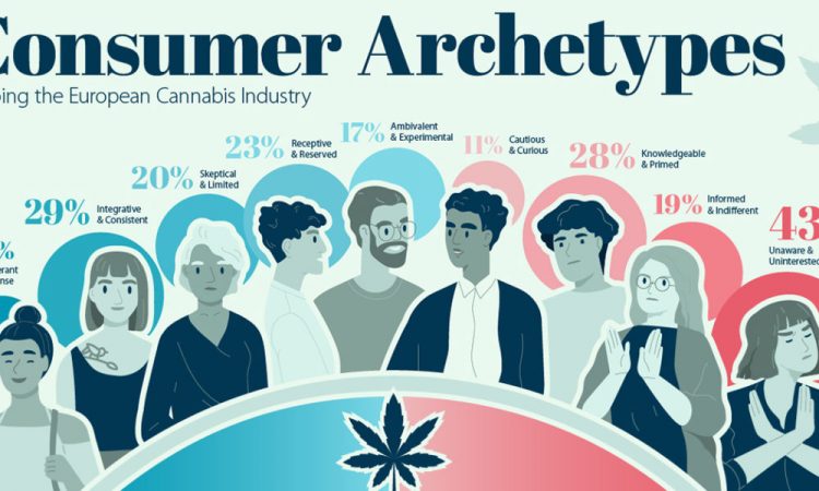 Consumer Archetypes Shaping the European Cannabis Industry