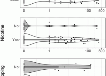E-cigarette Product Characteristics and Subsequent Frequency of Cigarette Smoking