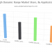 High Dynamic Range Market Dynamics & Growth factors, Consumer Demands, Technology & Competitive Status by 2025