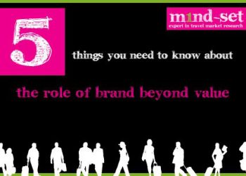 M1nd-set’s Five Things You Need To Know about…the role of brands