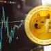 Dogecoin (DOGE) Price Analysis: Dogecoin Price Facing Continous Downfall At $0.0018