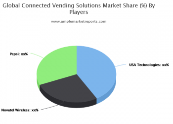 Connected Vending Solutions Market – Expectation Surges with Rising Demand and Changing Trends