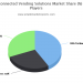 Connected Vending Solutions Market – Expectation Surges with Rising Demand and Changing Trends