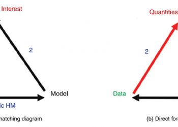 JPT Rapid Forecast Calibration Using Nonlinear Simulation Regression With Localization