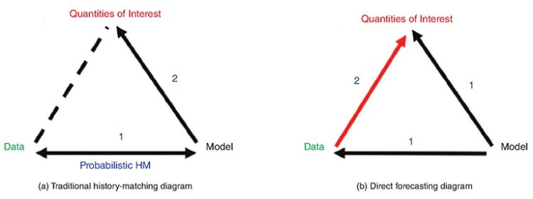 JPT Rapid Forecast Calibration Using Nonlinear Simulation Regression With Localization