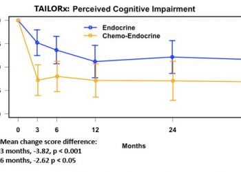 Women on hormone therapy also report cognitive decline