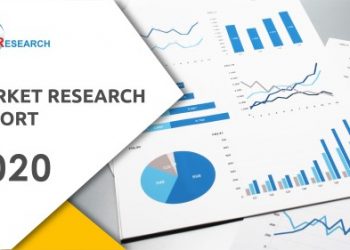 Focal Adhesion Kinase Market 2020- Analysis And In-Depth Research On Market Size, Trends, Emerging Growth Factors And Forecast To 2026| – 3w Market News Reports