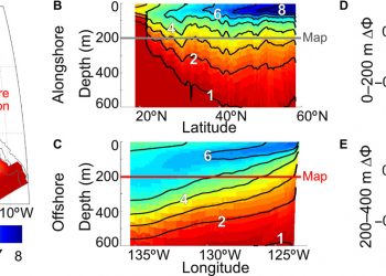 Climate-driven aerobic habitat loss in the California Current System