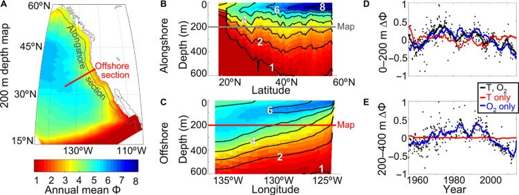 Climate-driven aerobic habitat loss in the California Current System
