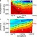Climate-driven aerobic habitat loss in the California Current System