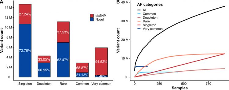 Korean Genome Project: 1094 Korean personal genomes with clinical information