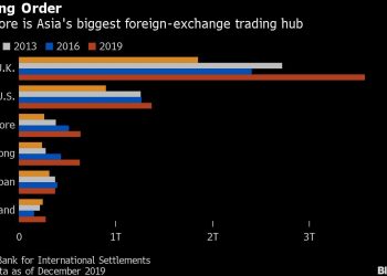 Goldman-Backed FX Platform Clinches HSBC, Citigroup Funding