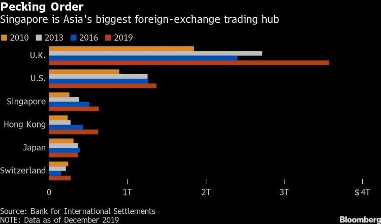 Goldman-Backed FX Platform Clinches HSBC, Citigroup Funding
