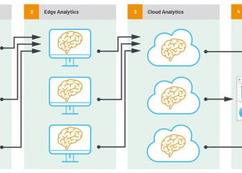 Embedded AI Algorithms—Going from Big Data to Smart Data