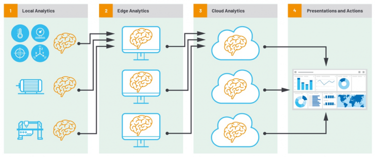 Embedded AI Algorithms—Going from Big Data to Smart Data