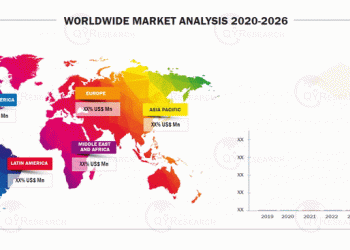 Air and Gas Leak Detectors Market In Depth Research with Industry Driving Factors, Consumer Behaviour Analysis and Forecast 2020-2026