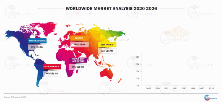 Air and Gas Leak Detectors Market In Depth Research with Industry Driving Factors, Consumer Behaviour Analysis and Forecast 2020-2026