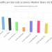 Healthcare Barcode Scanners Market Overview Industry will Drive the Huge ROI by Size, Demand, Opportunities and Forecast to 2026