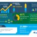 Research Report with COVID-19 Forecasts – Thermal Management Systems Market for Electronic Equipment Industry 2020-2024 | Rising Transition from Air to Liquid Cooling to Boost Growth | Technavio