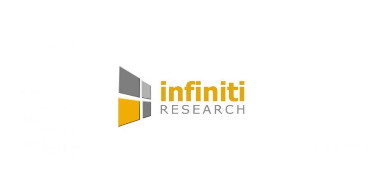Analyzing the Benefits of Healthcare Market Segmentation | Infiniti’s Recent Blog Offers Unprecedented Insights