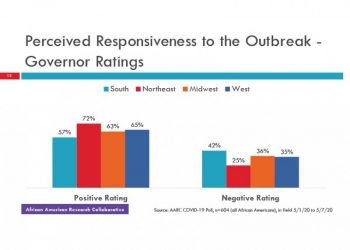 New Poll Shows Impact Of Coronavirus On African Americans