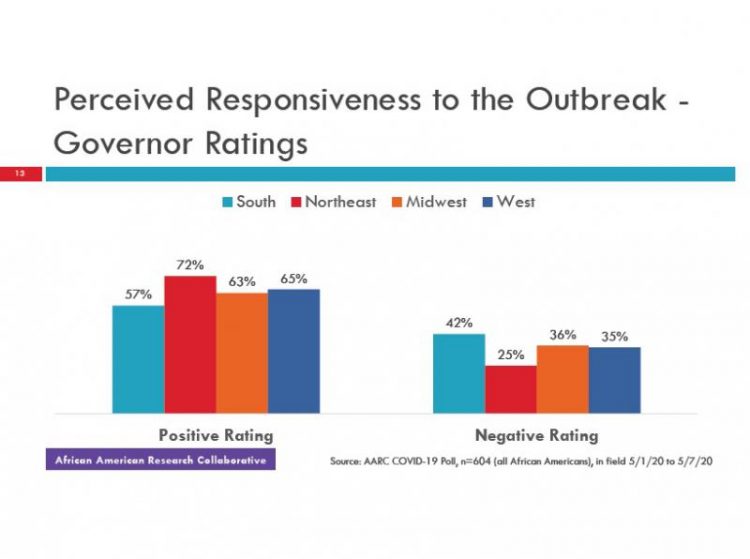 New Poll Shows Impact Of Coronavirus On African Americans
