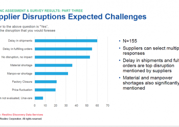 Will Your Suppliers Survive Covid-19?