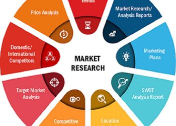 Key Players, Trends, Share, Industry Size, Segmentation, Opportunities, Forecast To 2023 – Cole Reports
