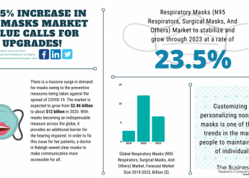 With A 325% Projected Increase In The Respiratory Masks Market Value, We Must Include Improvements For The Impaired!