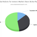 Positive Facts One Should Know About Robots for Seniors Market for 2020
