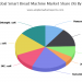 Learn details of the Advances in Smart Bread Machine Market Forecast and Segments, 2020-2025