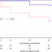 Safety and continued use of the levonorgestrel intrauterine system as compared with the copper intrauterine device among women living with HIV in South Africa: A randomized controlled trial