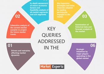 Insulated Wire Market Report, History and Forecast 2020-2027, Data Breakdown by Manufacturers, Key Regions, Types and Application|Zeus Sumitomo Ari Industries – Cole Reports