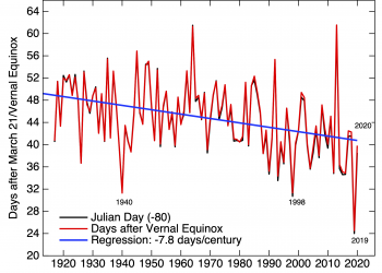 Nenana Ice Classic 2020 « RealClimate
